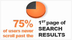 SEO Facts3